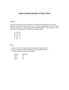 Letter Grade Calculator Flow Chart.3
