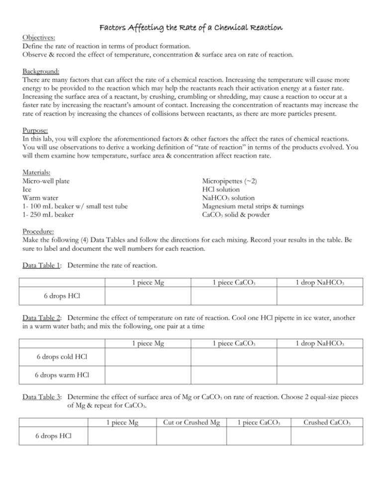 factors-affecting-the-rate-of-a-chemical-reaction