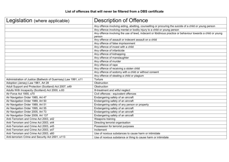 List Of Offences That Will Never Be Filtered From A DBS Check