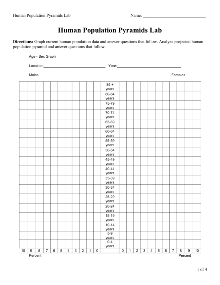 Human Population Pyramids Lab