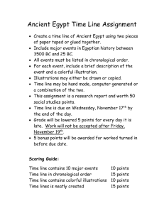 Ancient Egypt Time Line Assignment