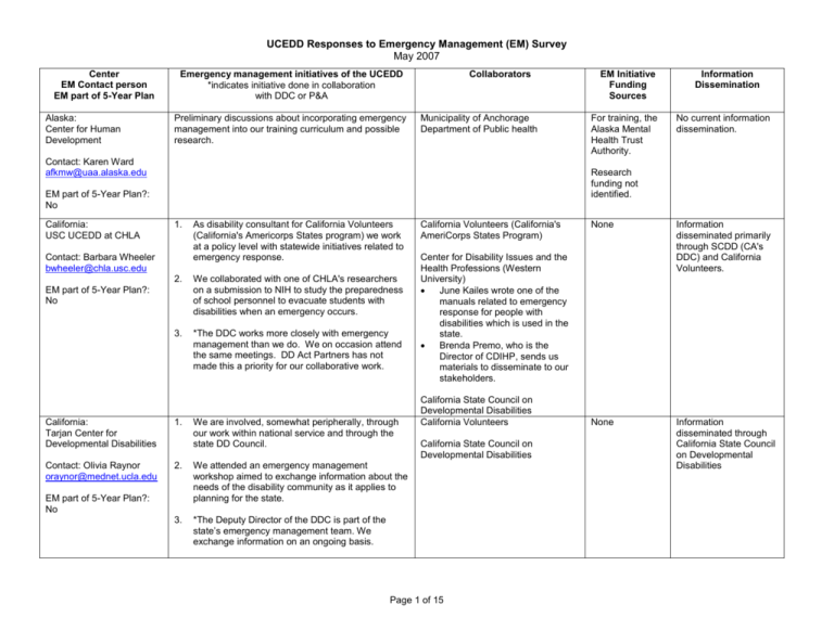 emergency-management-survey-results