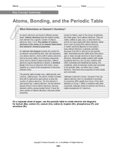atoms bonding periodic table worksheets