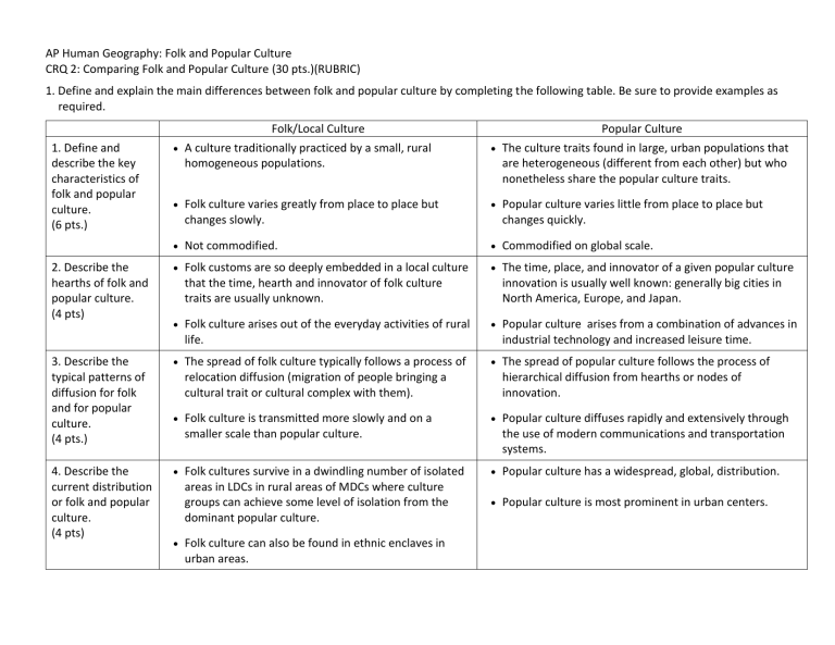 ap-human-geography-study-guide-chapter-6-ethnic