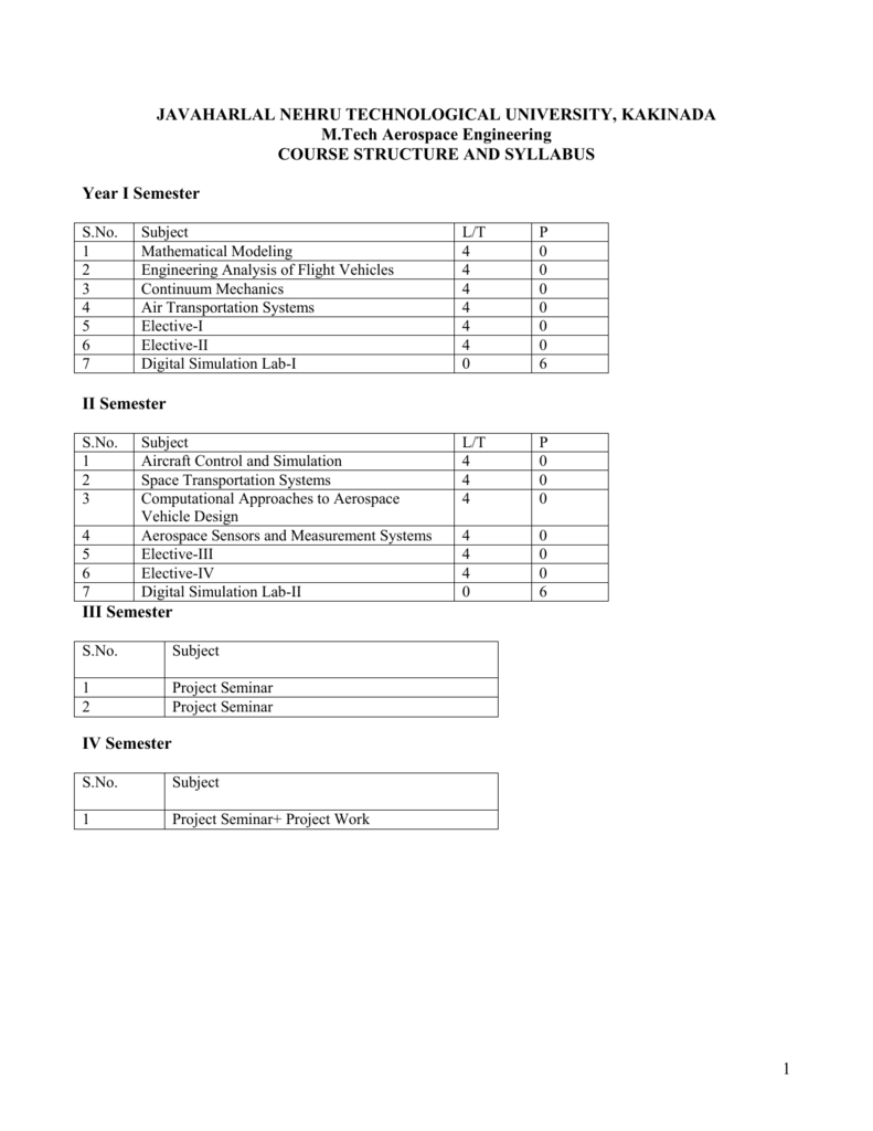 - Jawaharlal Nehru Technological University