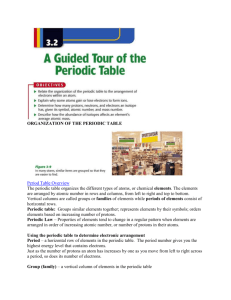 3.2 Guided Tour of Period Table notes