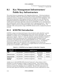 Public Key Infrastructure