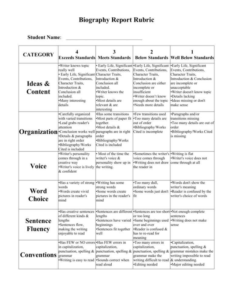 biography research paper rubric