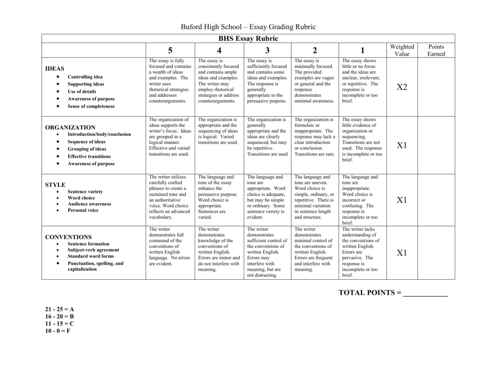 rubrics for essay 15 points