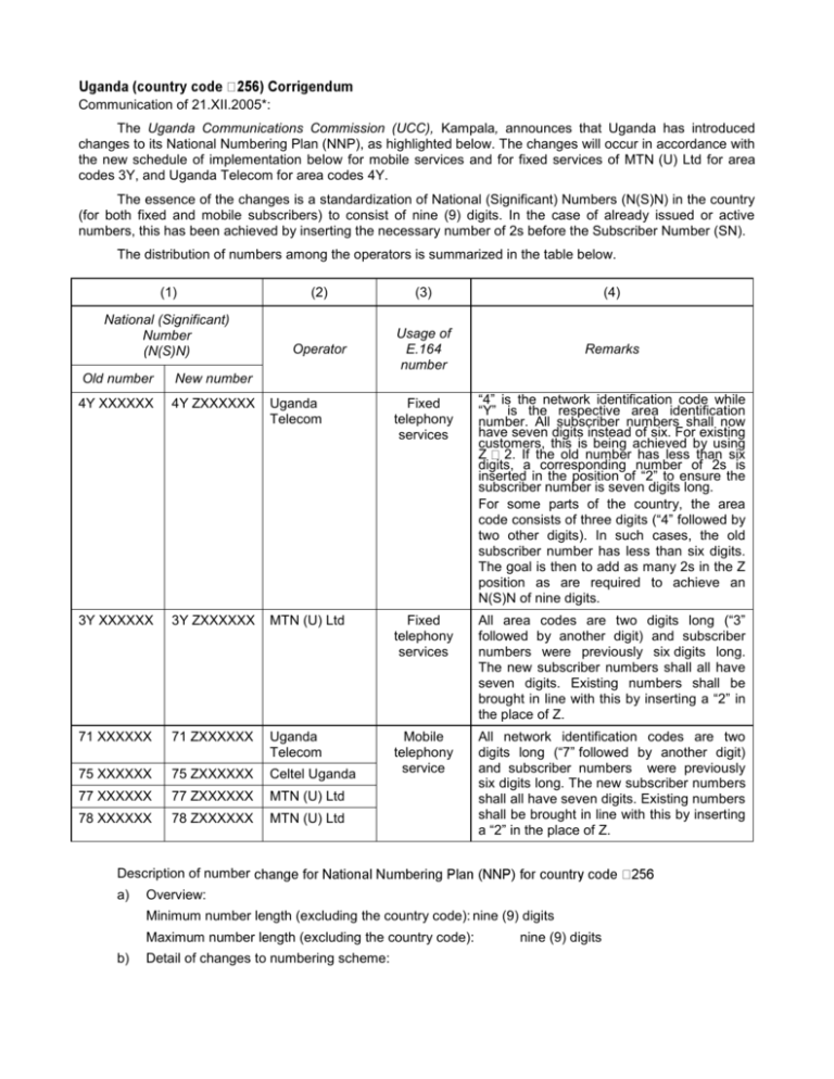 uganda-country-code-256-corrigendum