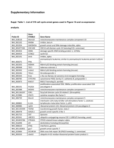 Supplementary Information Suppl. Table 1. List of 310 cell cycle