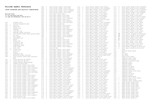 Unicode Symbol Reference