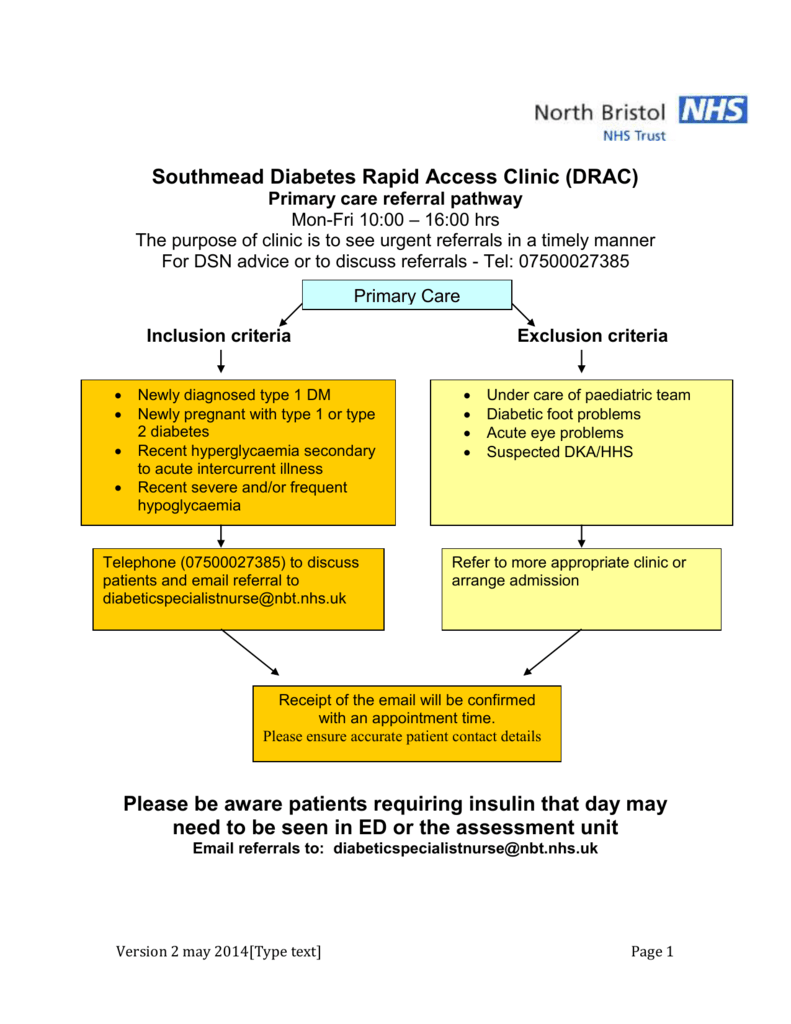 care pathway for newly diagnosed type 2 diabetes)