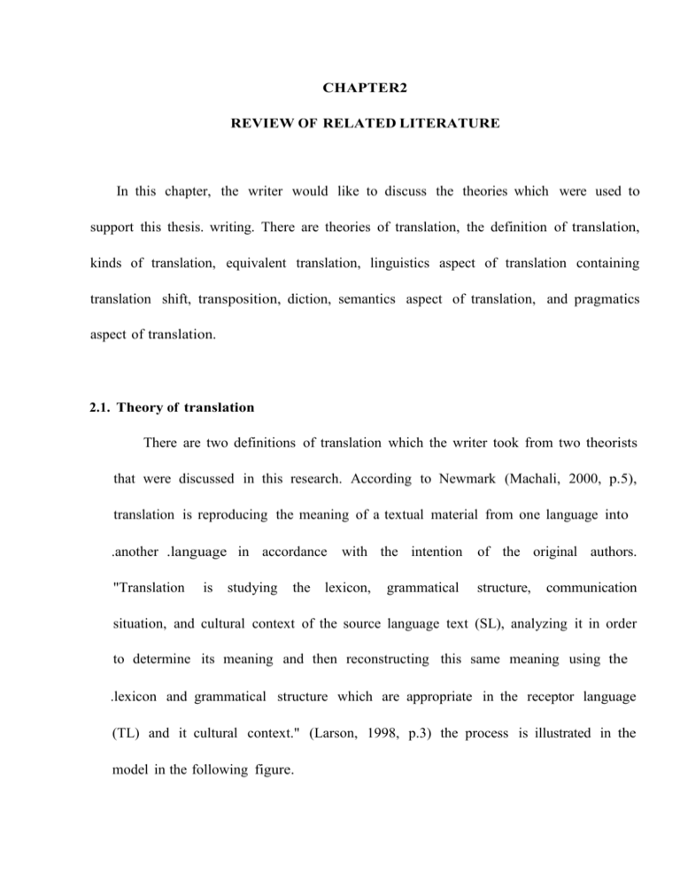CHAPTER2 REVIEW OF RELATED LITERATURE In This Chapter