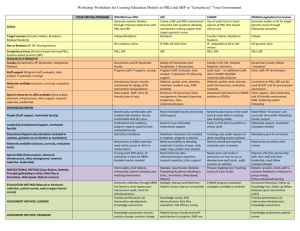 Workshop Worksheet for Creating Education Models in PBLI and