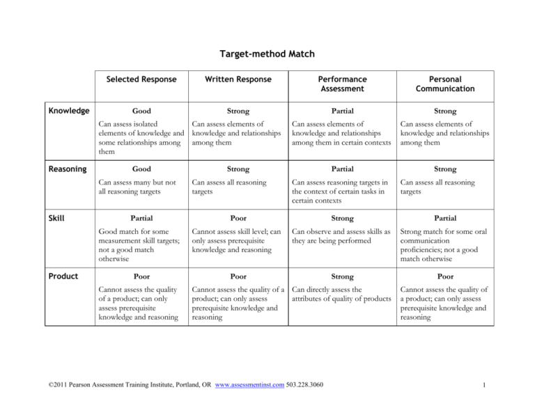 Target Method Match