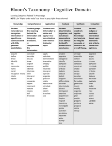 Blooms Taxonomy-Higher Order Verbs for Course Objectives