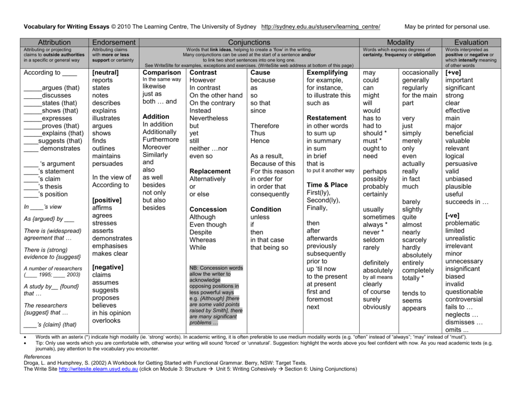 good vocabulary words to use in a personal essay