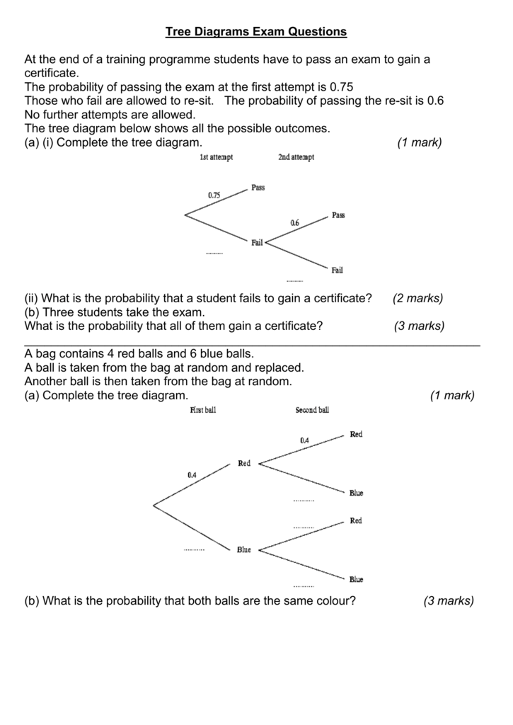 Tree Diagrams Gcse Maths Exam Questions