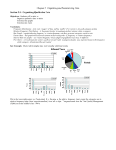 Organizing and Summarizing Data