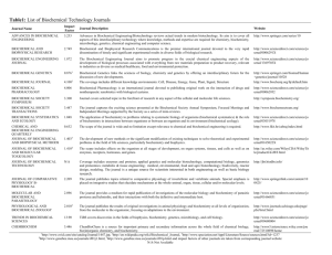 List of Biochemical Journals Impact factors