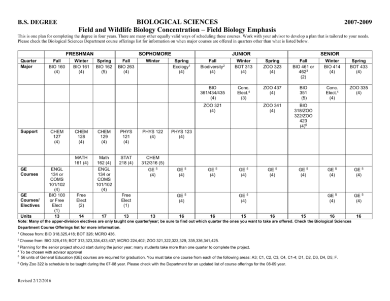 Field Biology Emphasis
