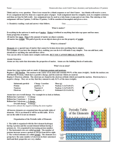 Homework/class-work Unit#2 basic chemistry and