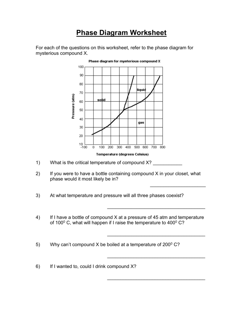 Phase Diagram Worksheet 2 Worksheet