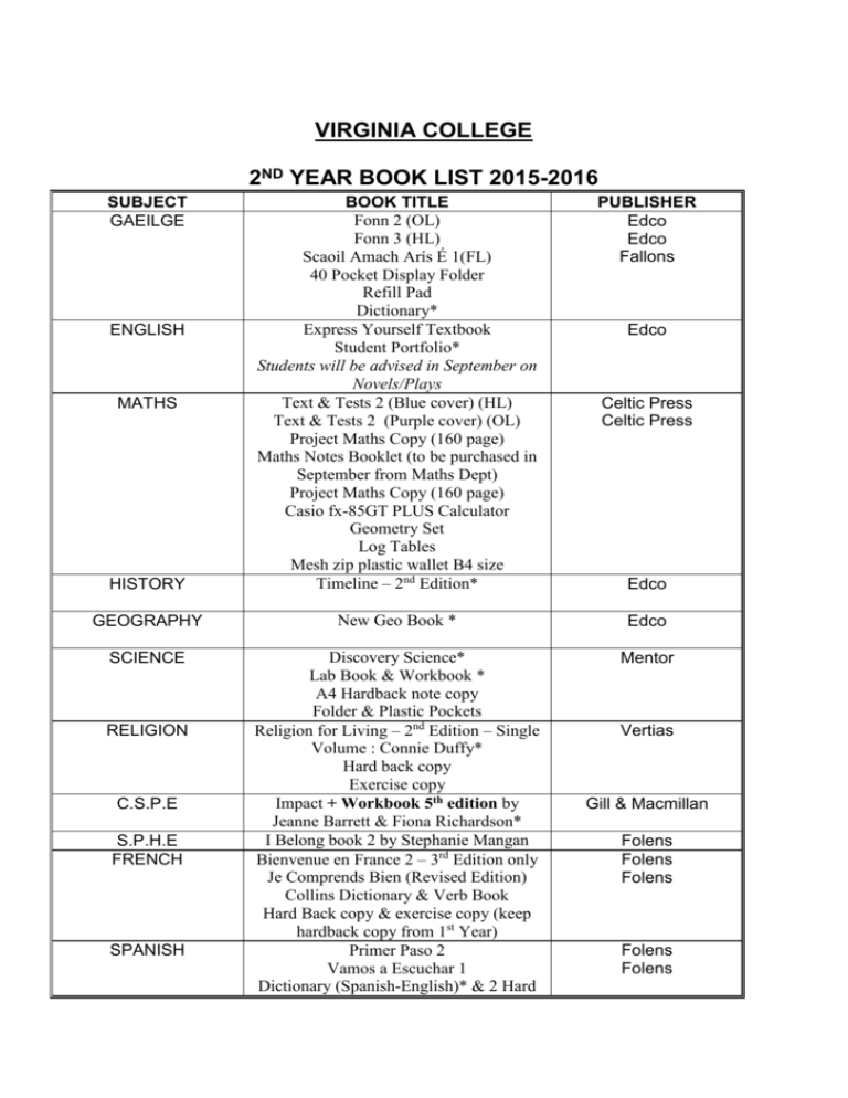 3RD YEAR BOOK LIST 2007 2008