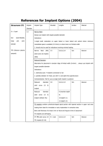 References for Implant Options (2004)