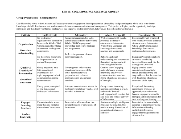 rubric for group assignment