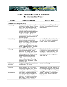 Chemical_hazards