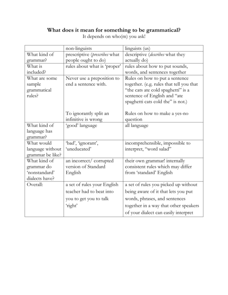 What Does Grammatical Mean In English