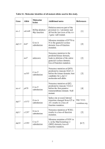 Table S5 - Figshare