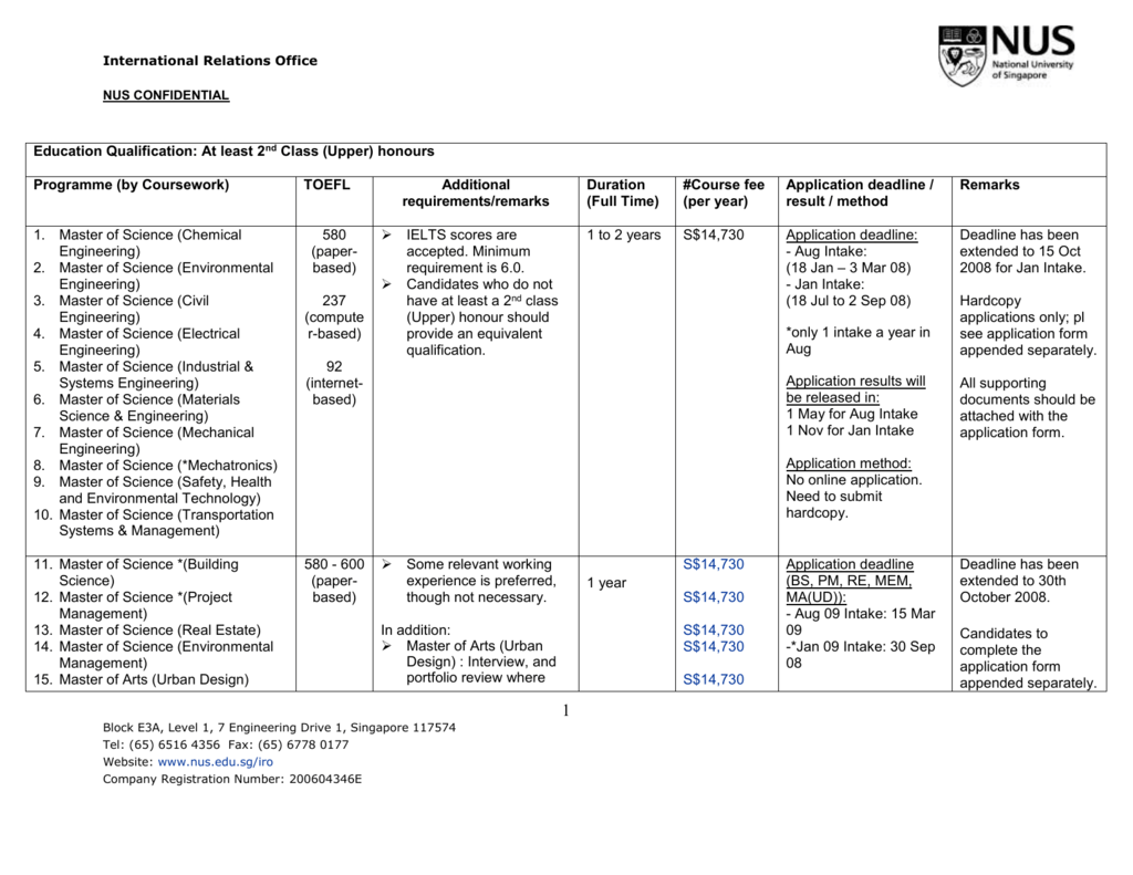 Education Qualification: At least 2nd Class (Upper) honours