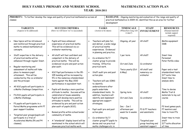 Mathematics Action Plan