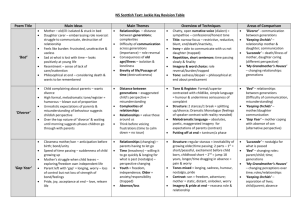 N5 Scottish Text: Jackie Kay Revision Table