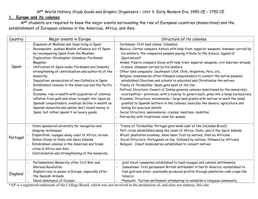 AP World History Study Guide and Graphic Organizers Unit 3