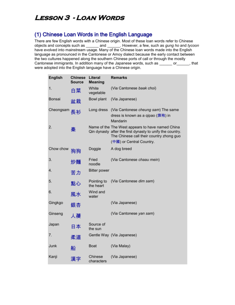 chinese-loan-words-in-the-english-language