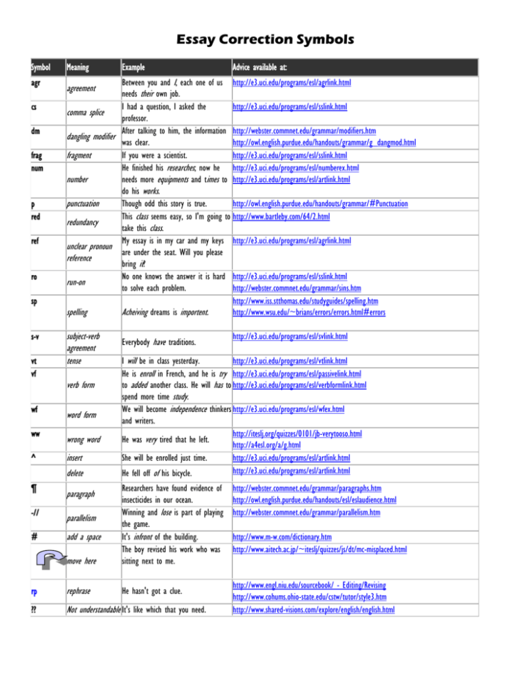 essay correction codes