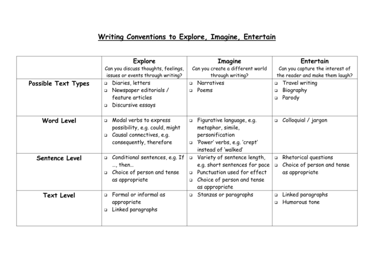 conventions of essay writing lesson plan