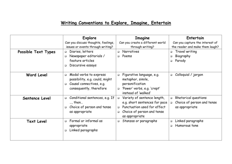 define conventions in essay writing