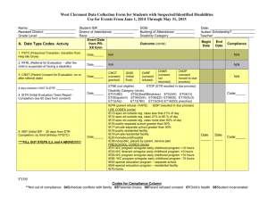 Vinton County Local Schools - West Clermont Local School District