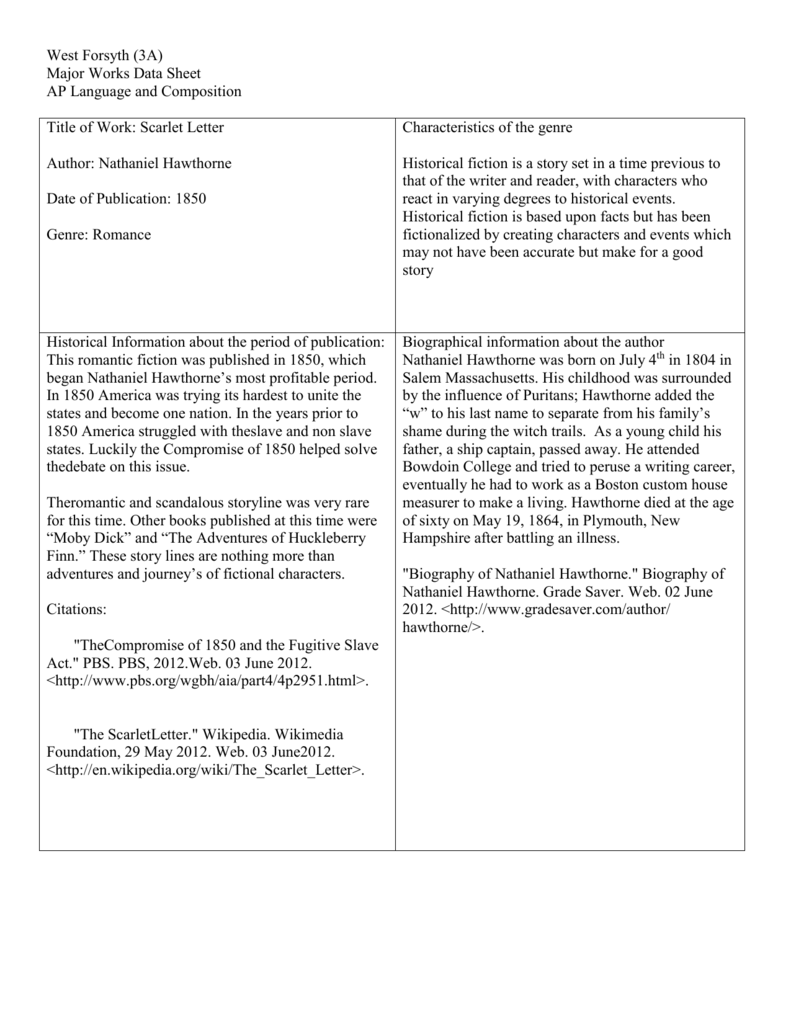 major works data sheet death of a salesman