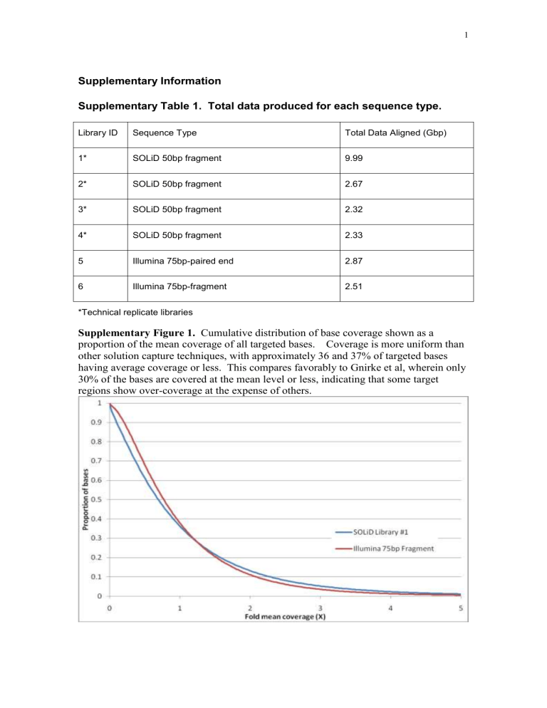 supplementary-information