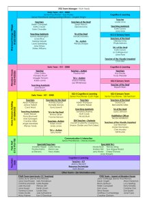 Early Years Staff – Circulation List 2008