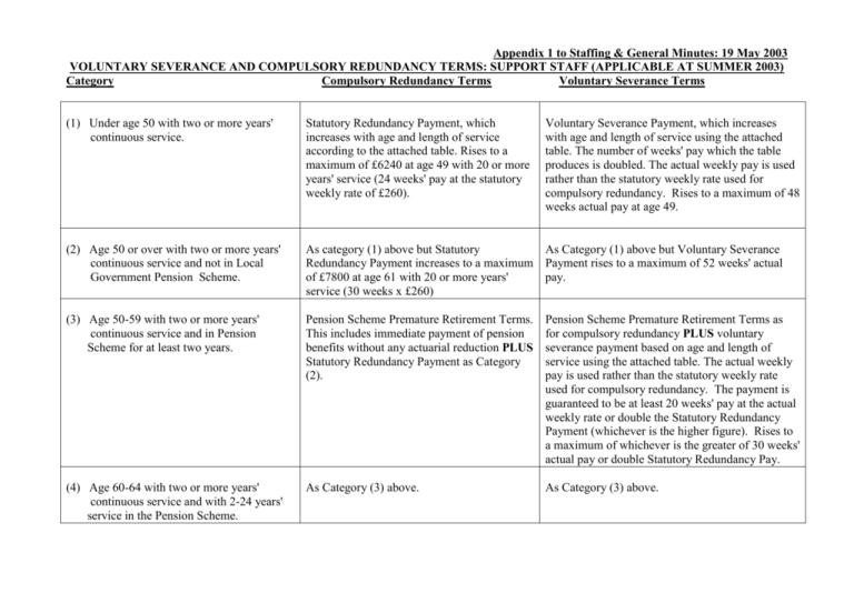 the-top-four-provisions-to-look-for-in-a-severance-agreement