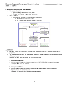 Elements, Compounds, Mixtures and Atomic Structure