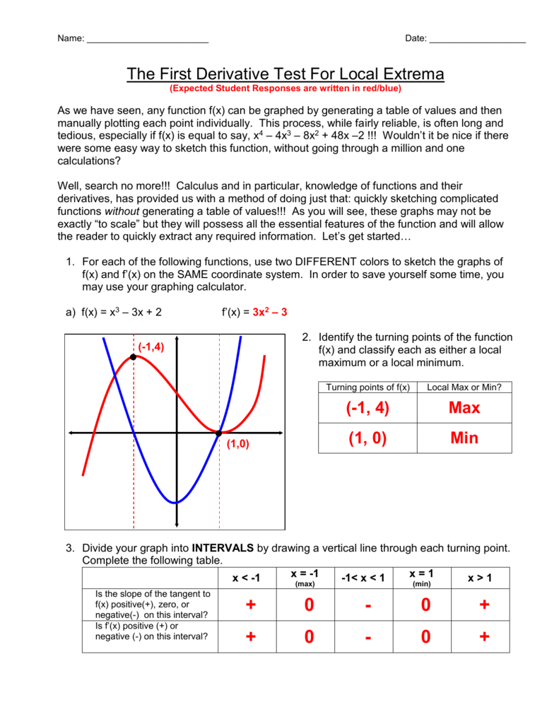 The Slope Of The Tangent To F X