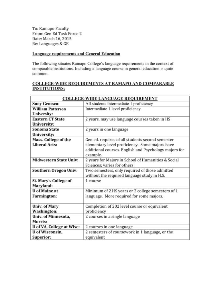 General Education Language Requirements Chart